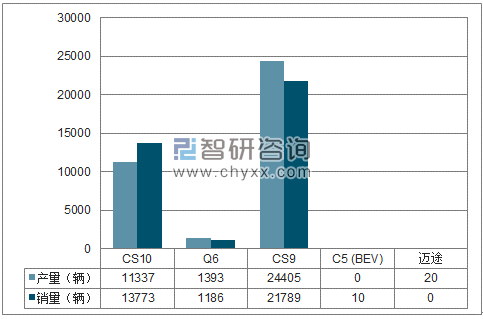 2018年1-4月长丰集团SUV分品牌产销量结构图