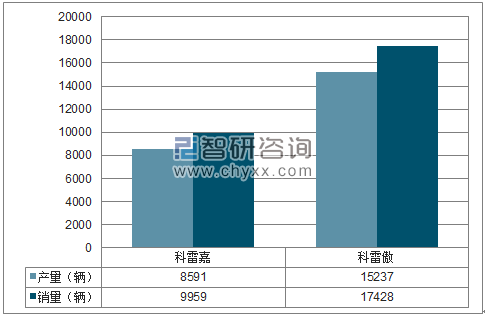2018年1-4月东风雷诺SUV分品牌产销量结构图