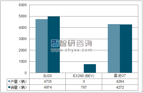 2018年1-4月北汽(镇江) SUV分品牌产销量结构图
