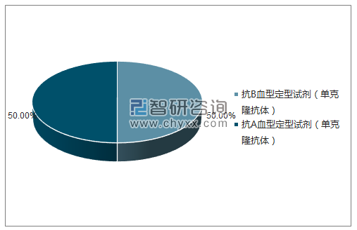 2018年4月北京金豪制药股份有限公司批签发产品类型占比分布图