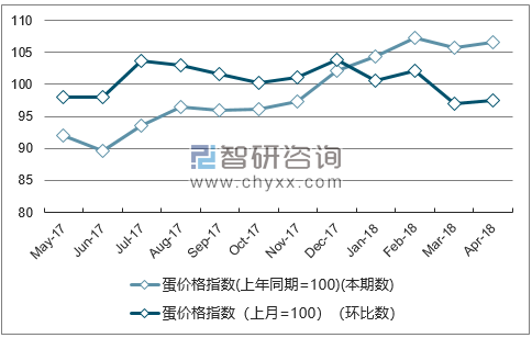 近一年海南蛋价格指数走势图