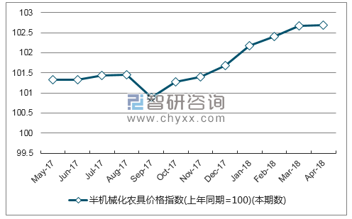 近一年浙江半机械化农具价格指数走势图
