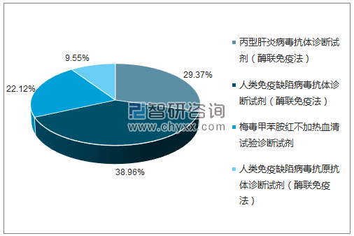 2018年5月北京金豪制药股份有限公司批签发产品类型占比分布图