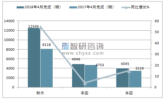 2018年4月巴基斯坦乘用车销量情况