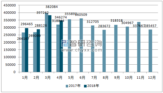 2017、2018年德国汽车分车型单月注册量
