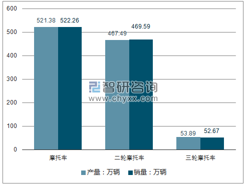 2018年1-4月摩托车产销量走势