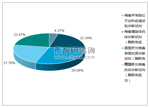 2018年6月北京万泰生物药业股份有限公司批签发企业占比图