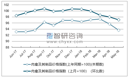近一年甘肃肉禽及其制品价格指数走势图
