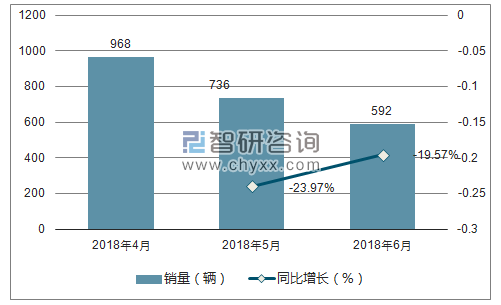 2018年纳智捷销量走势