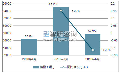 2018年五菱销量走势