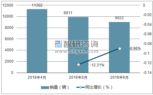 2018年东风启辰销量走势