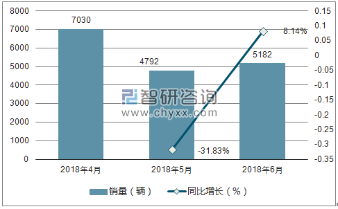 2018年东风风神销量走势