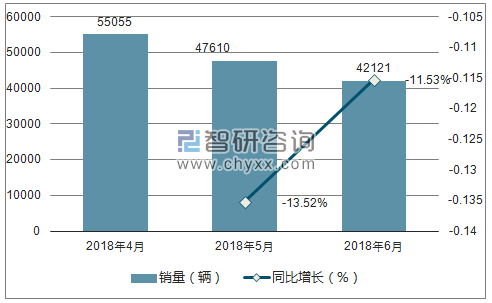2018年哈弗销量走势