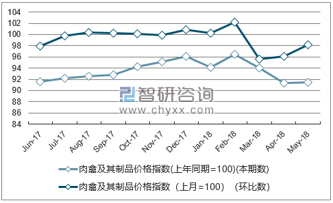 近一年浙江肉禽及其制品价格指数走势图