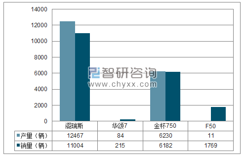 2018年1-6月华晨MPV分品牌产销量结构图
