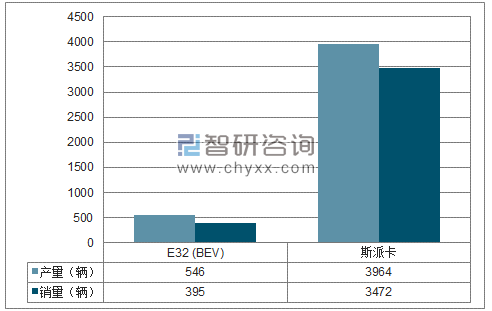 2018年1-6月四川野马MPV分品牌产销量结构图