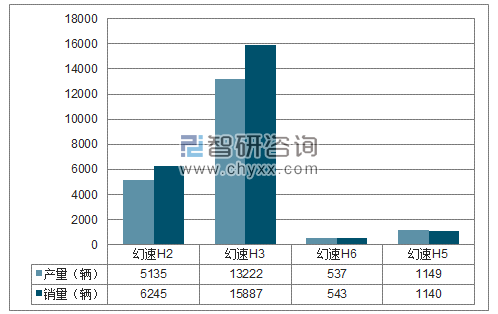 2018年1-6月北汽银翔MPV分品牌产销量结构图