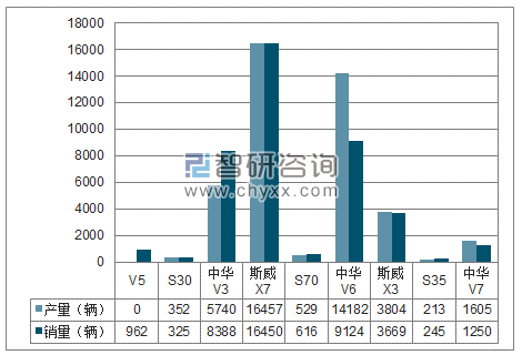 2018年1-6月华晨SUV分品牌产销量结构图