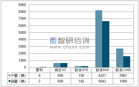 2018年1-6月天津一汽分品牌产销量结构图