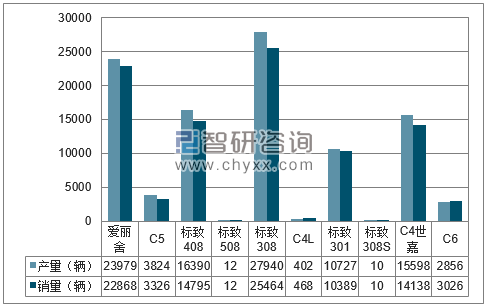 2018年1-6月东风神龙分品牌产销量结构图