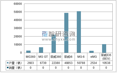 2018年1-6月南汽集团分品牌产销量结构图