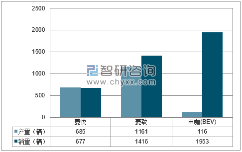2018年1-6月东南分品牌产销量结构图