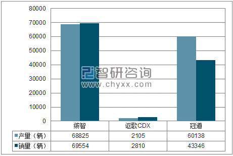 2018年1-6月广汽本田SUV分品牌产销量结构图