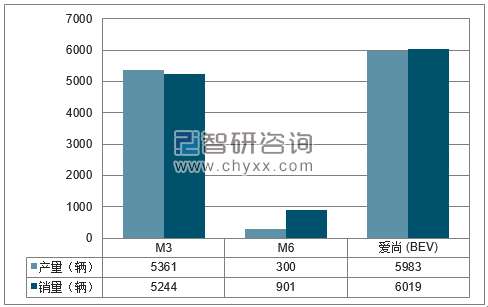 2018年1-6月海马轿车分品牌产销量结构图