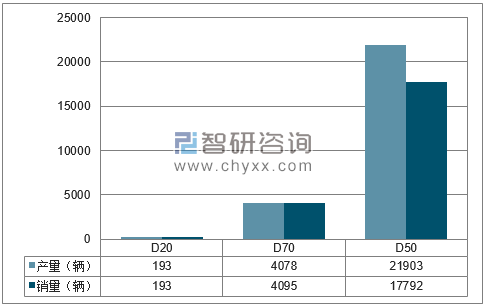 2018年1-6月北汽股份分品牌产销量结构图