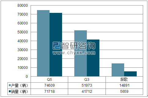 2018年1-7月一汽大众SUV分品牌产销量结构图