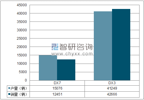 2018年1-7月东南SUV分品牌产销量结构图