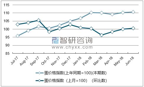 近一年广西蛋价格指数走势图