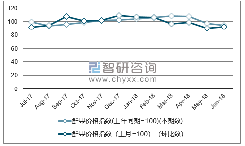 近一年浙江鲜果价格指数走势图