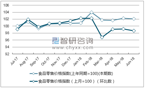 近一年宁夏服装、鞋帽零售价格指数走势图
