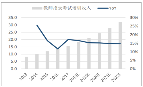 2019年中國教師培訓行業發展現狀及發展前景分析[圖]