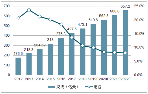 2020-2026年中国医疗it行业市场全景调查及投资价值预测报告