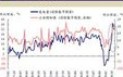 1—10月平均，工业生产者出厂价格比去年同期下降0.2%，工业生产者购进价格下降0.5%