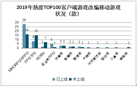 2019年中國移動ip遊戲行業發展現狀及未來發展趨勢分析:精品成ip生命