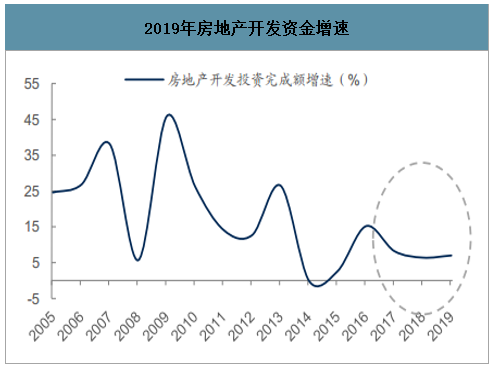 2020年中國房地產行業發展現狀及新冠肺炎疫情對房地產行業影響分析