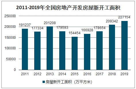 2020年中國房地產行業發展現狀及新冠肺炎疫情對房地產行業影響分析