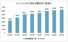 2019年中国挠性覆铜板行业规模达30.48亿元，前景十分广阔[图]