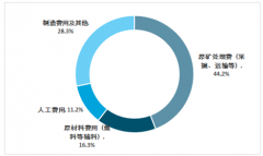 2019年中国天然石墨行业现状：鳞片石墨需求激增，市场规模突破60亿[图]