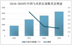 2019年中国马术俱乐部、马术赛事及马术行业存在问题与对策分析[图]