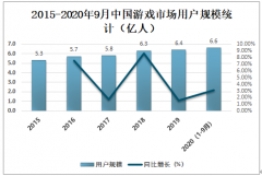 2020年中国游戏产业用户规模及销售收入分析[图]