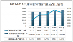 2019年湖南省水果产业发展回顾（附湖南省果园面积、水果产量、千亿级水果产业支持项目）[图]