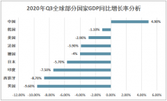 中国经济以快于预期的速度实现复苏！第三季度中国GDP同比增长率为4.9%，是全球唯一增长的主要经济体 [图]