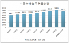 2020年中国电力工业供需特征与火电机组灵活性改造现状与前景分析[图]