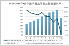 2020年新冠疫情影响下零售行业发展态势分析[图]