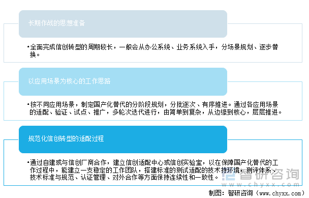 相对于传统的信息化建设，信创对于IT从业人员而言是崭新的课题。因此，对于信创建设工作，要树立以下几个基本原则。