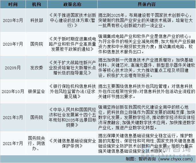 国家层面信创相关政策（一）